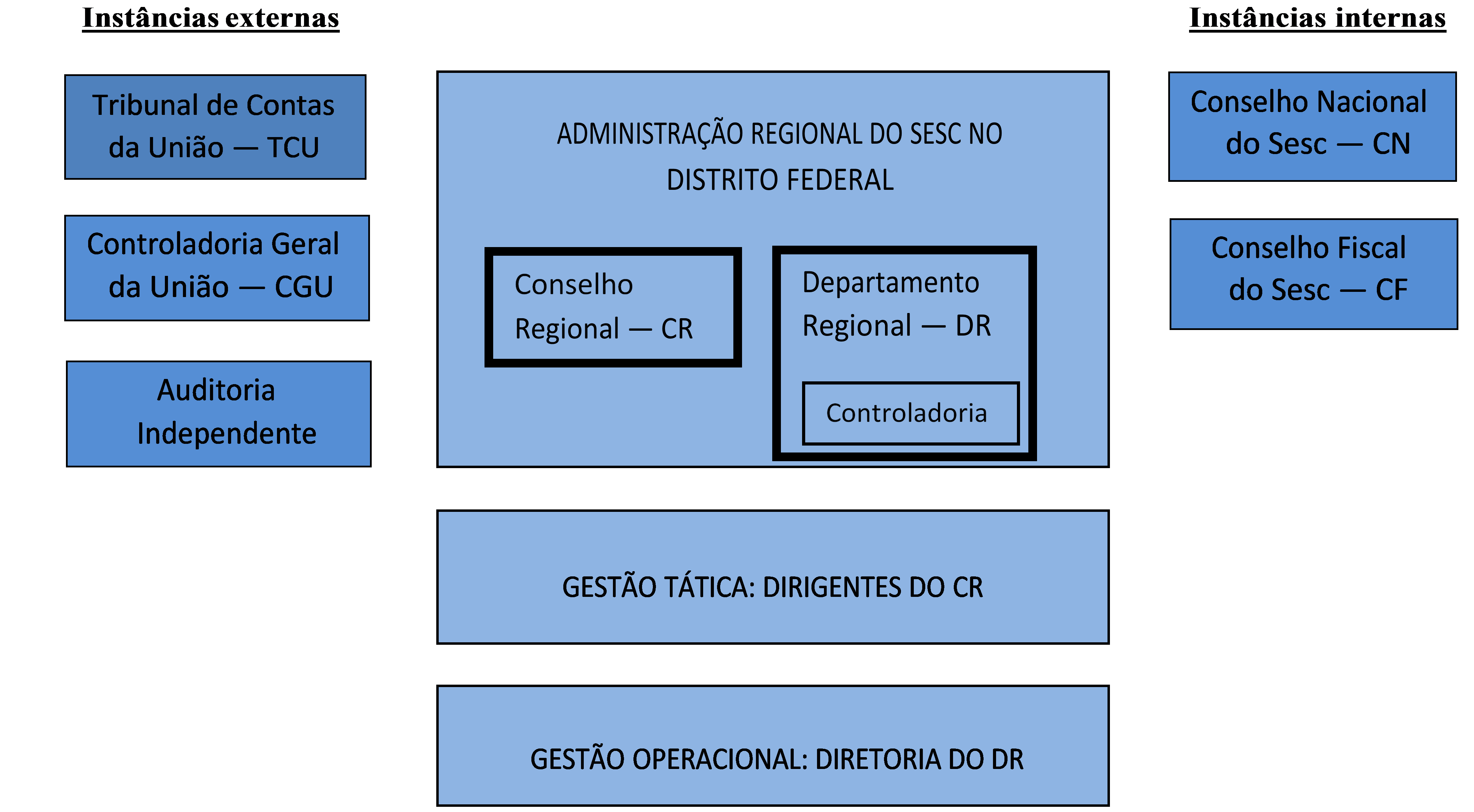 Opinião  Sesc e Senac e a transparência a serviço do Brasil